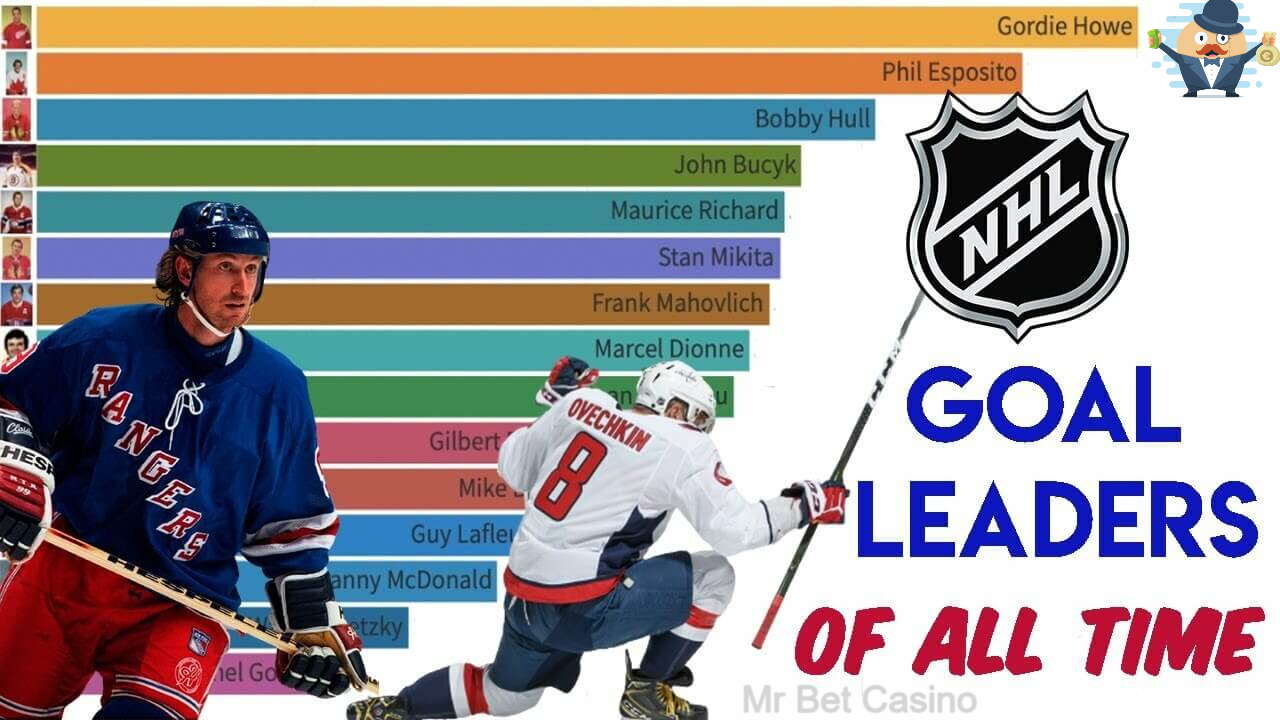 All-time goal leaders in NHL history