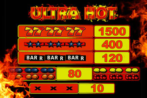 Ultra Hot Spiel Ultra Hot Spiel