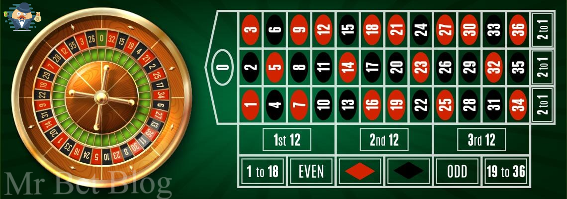 Basic roulette bets and payouts Basic roulette bets and payouts
