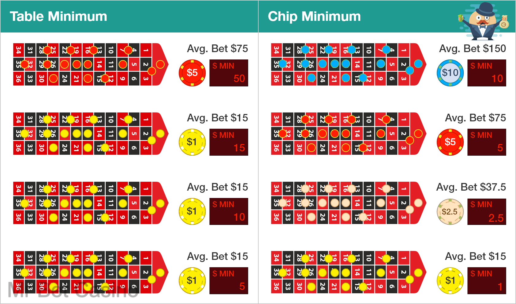 Types of best roulette strategy Types of best roulette strategy